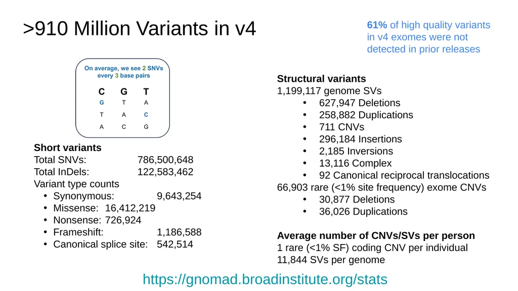 The Genome Aggregation Database (gnomAD) Marina - slide 8 of 32