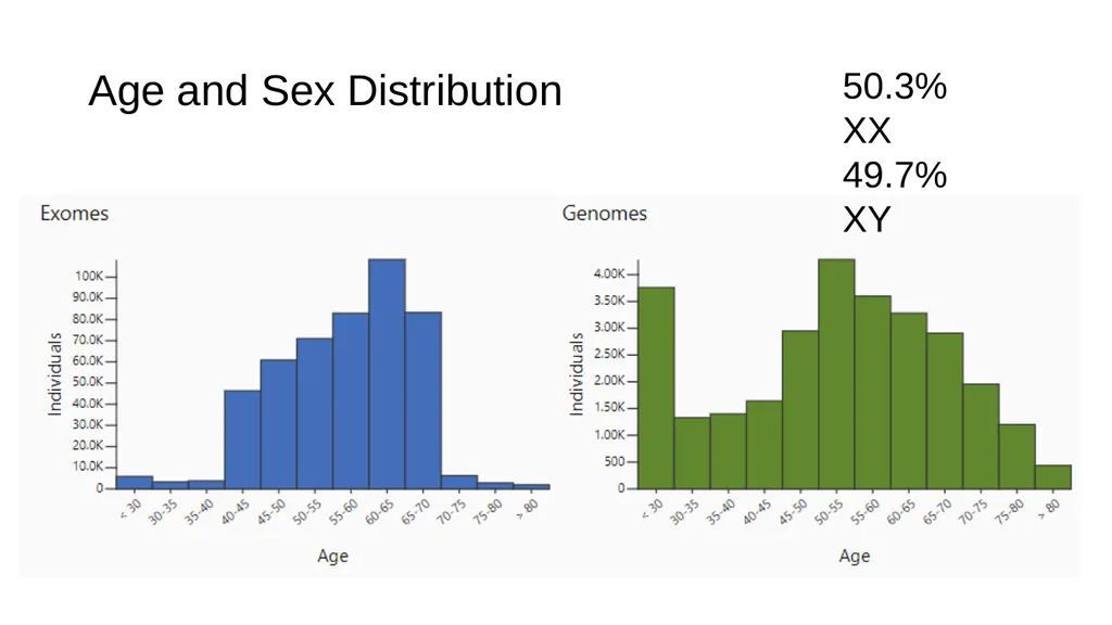 The Genome Aggregation Database (gnomAD) Marina - slide 7 of 32