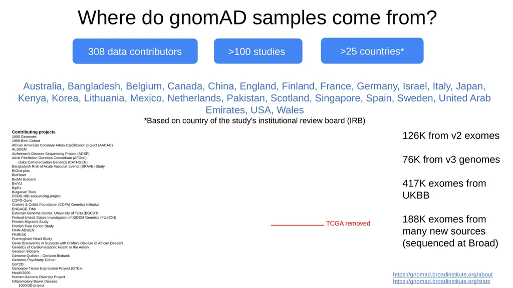 The Genome Aggregation Database (gnomAD) Marina - slide 4 of 32