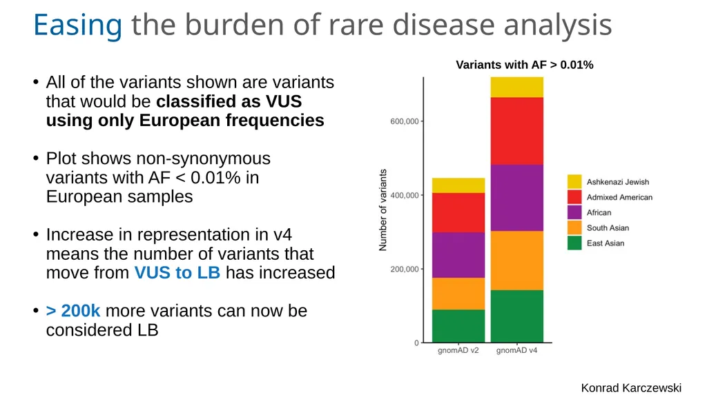 The Genome Aggregation Database (gnomAD) Marina - slide 14 of 32