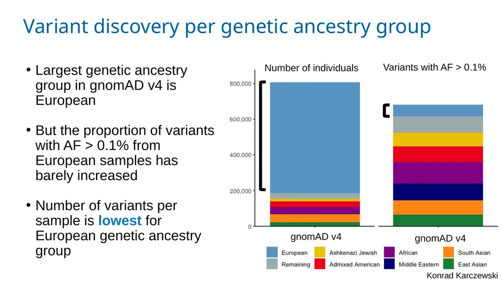 The Genome Aggregation Database (gnomAD) Marina - slide 13 of 32