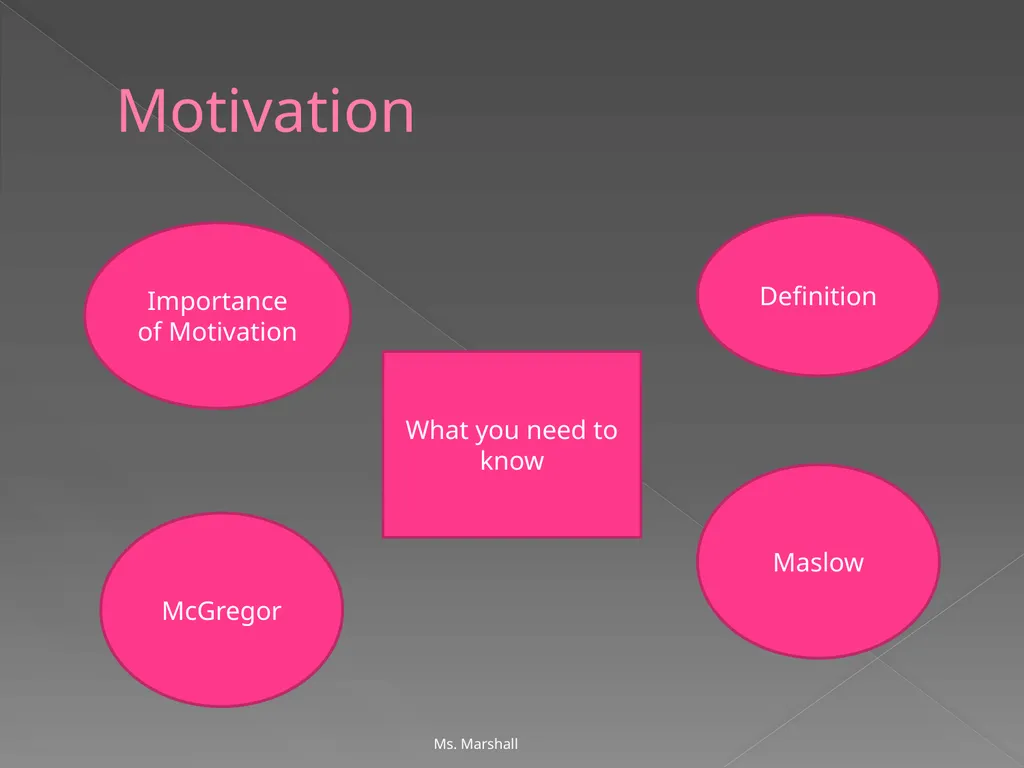 Management and Management Skills Chapters 5 & 6 - slide 23 of 39