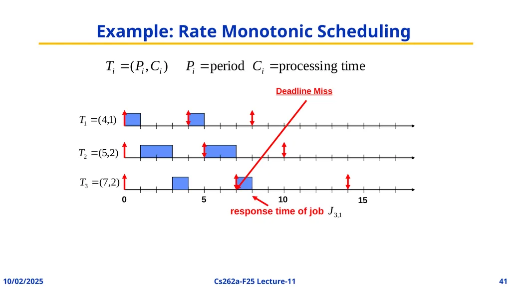 EECS 262a Advanced Topics in Computer Systems - slide 34 of 45