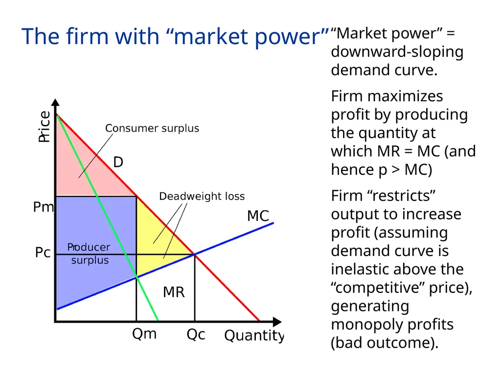 Peter G. Klein Mises University 2021 @petergklein - slide 5 of 11