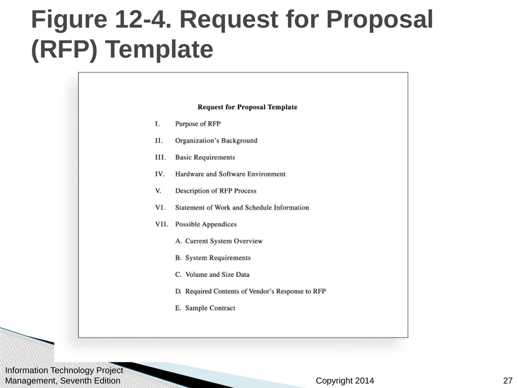Chapter 12: Project Procurement Management Note: - slide 27 of 41