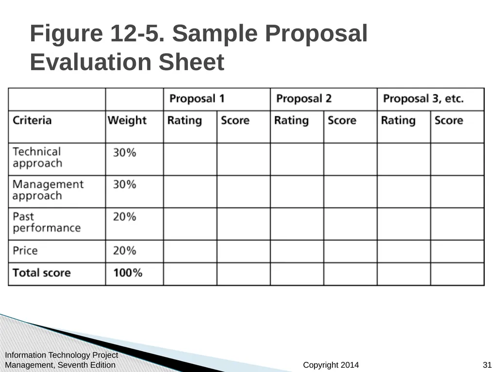Chapter 12: Project Procurement Management Note: - slide 31 of 41