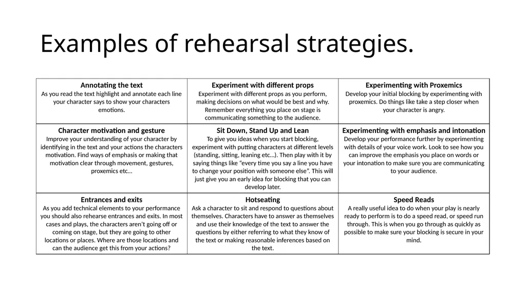 Stages of Rehearsal and Rehearsal Strategies What - slide 5 of 7