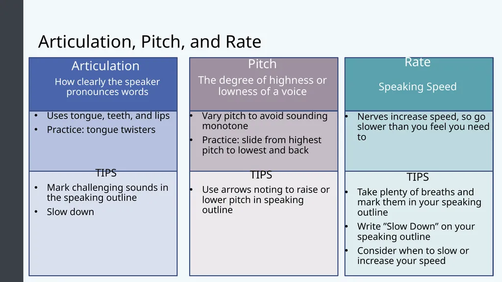 Public Speaking Module 8: Delivering Your Speech - slide 7 of 30