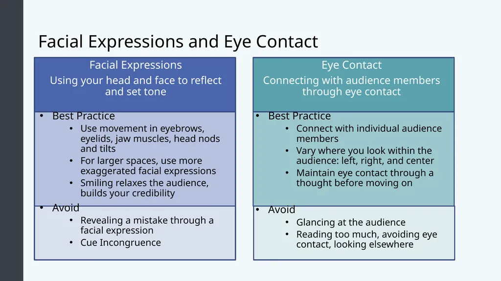 Public Speaking Module 8: Delivering Your Speech - slide 20 of 30