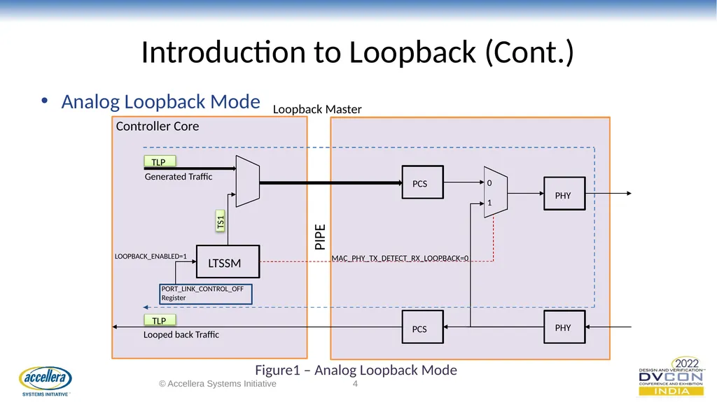 Efficacious verification of Loopback and - slide 4 of 36