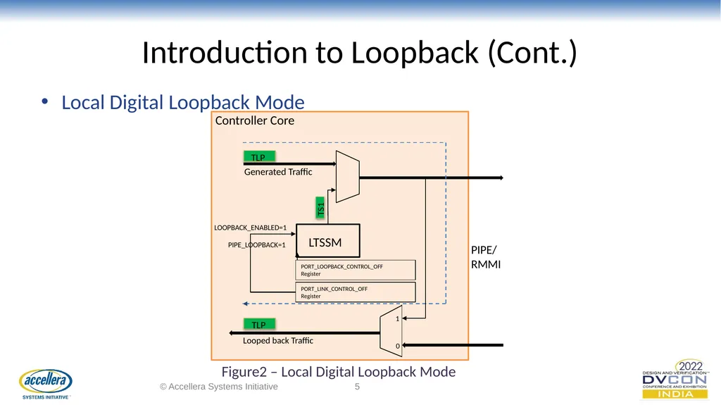 Efficacious verification of Loopback and - slide 5 of 36