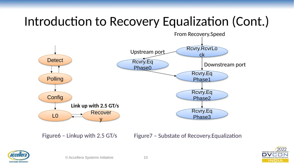Efficacious verification of Loopback and - slide 10 of 36