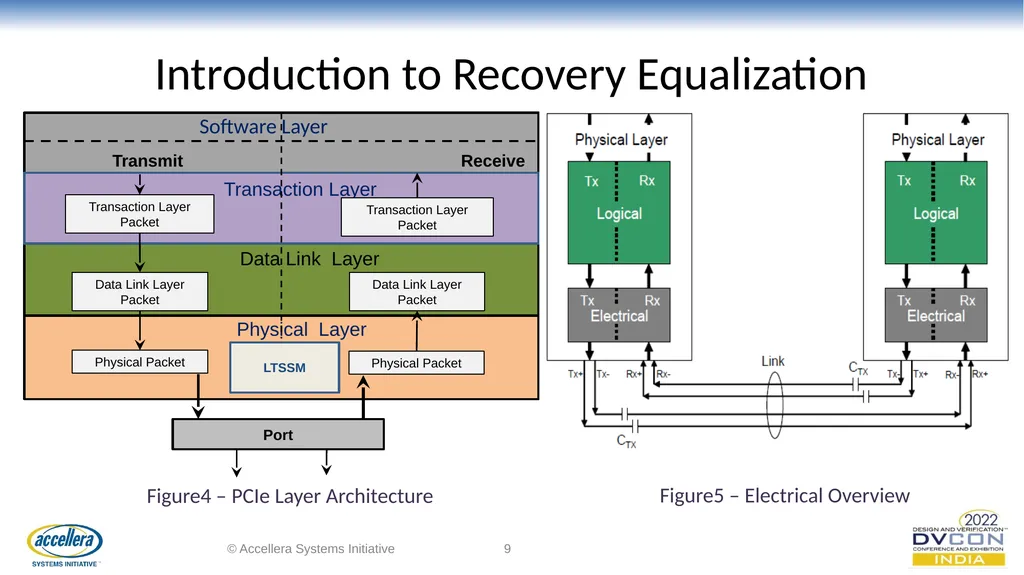 Efficacious verification of Loopback and - slide 9 of 36