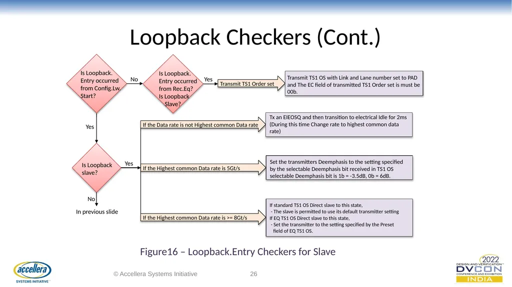 Efficacious verification of Loopback and - slide 26 of 36