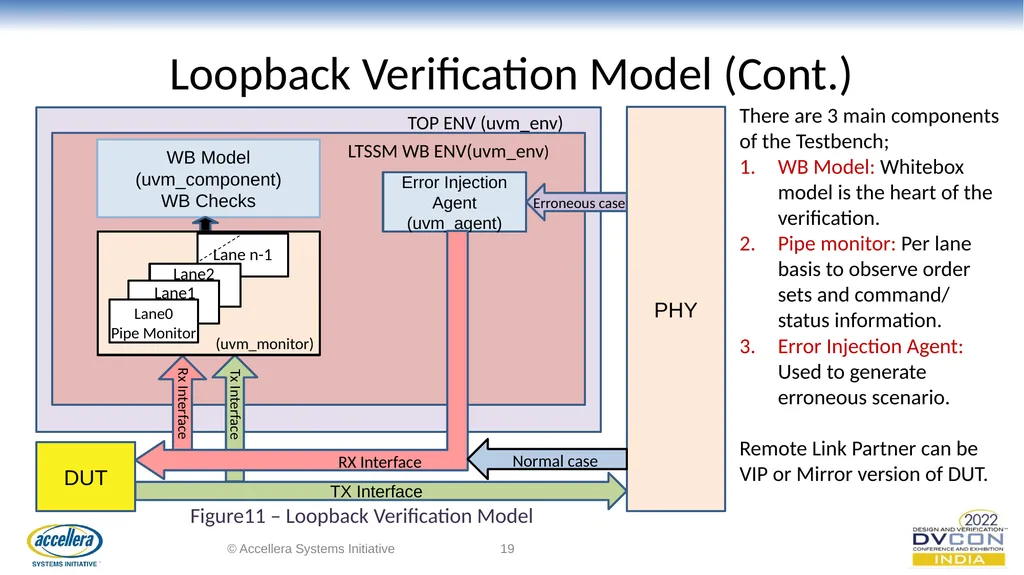 Efficacious verification of Loopback and - slide 19 of 36