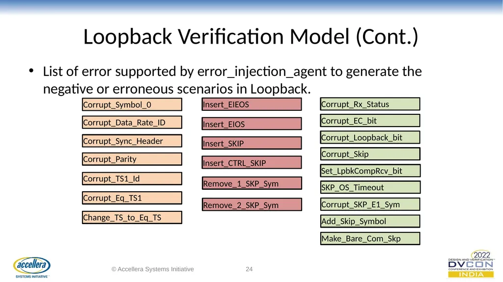 Efficacious verification of Loopback and - slide 24 of 36