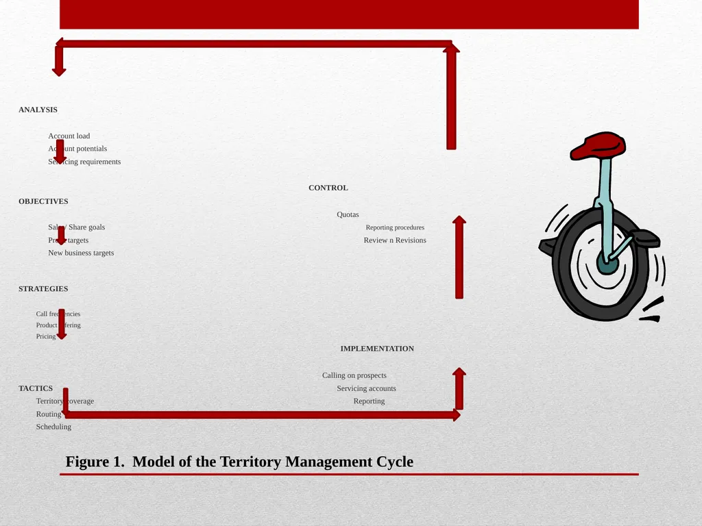 SELLING AND SALES MANGEMENT Chapter Three - slide 12 of 16