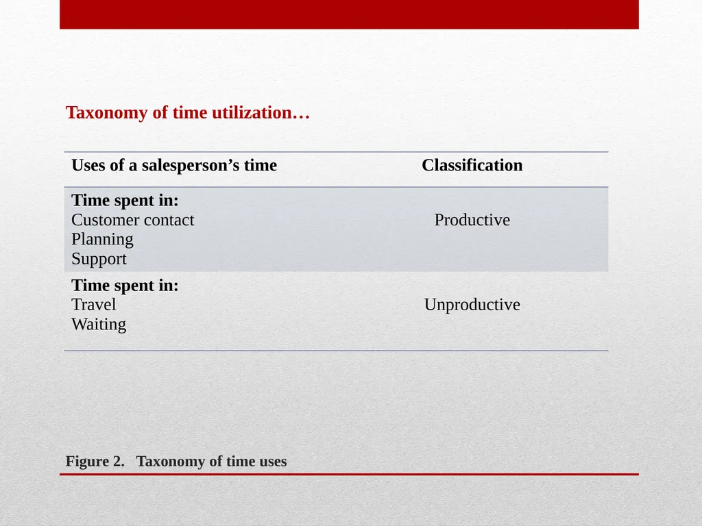 SELLING AND SALES MANGEMENT Chapter Three - slide 15 of 16