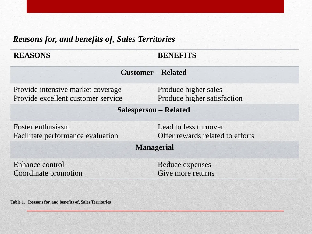SELLING AND SALES MANGEMENT Chapter Three - slide 6 of 16