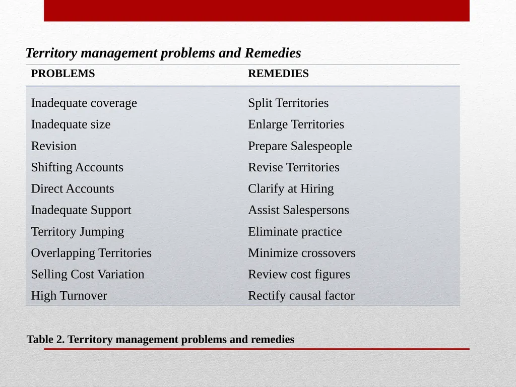 SELLING AND SALES MANGEMENT Chapter Three - slide 7 of 16