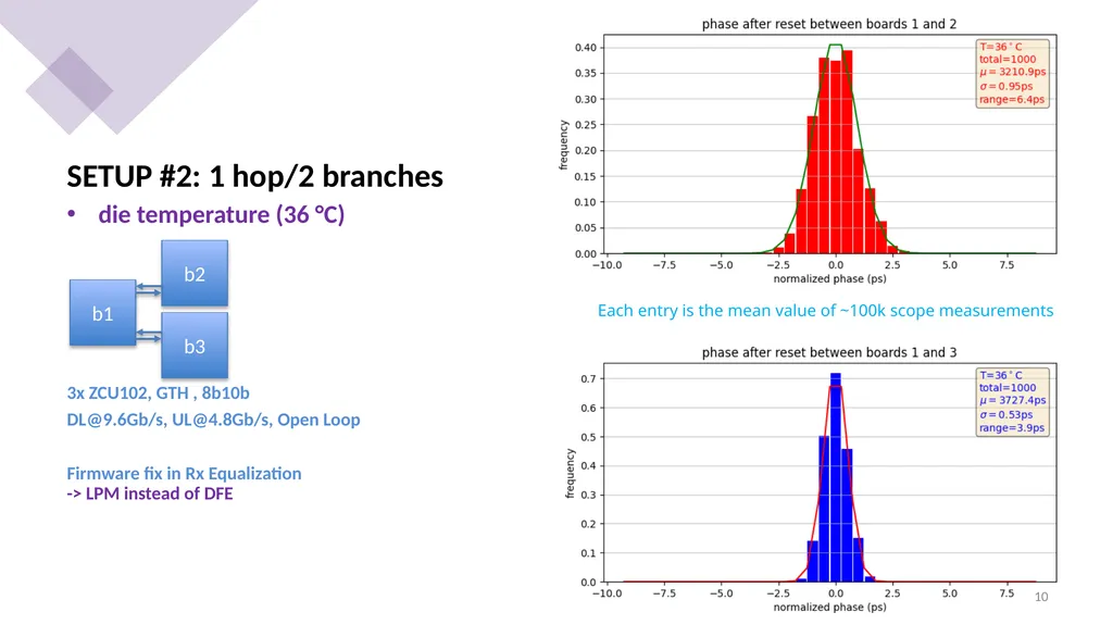 Update #2 on the TCLink evaluation for the ATLAS - slide 10 of 12