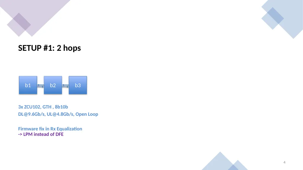 Update #2 on the TCLink evaluation for the ATLAS - slide 4 of 12