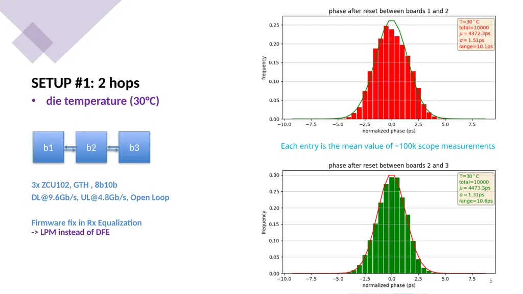 Update #2 on the TCLink evaluation for the ATLAS - slide 5 of 12