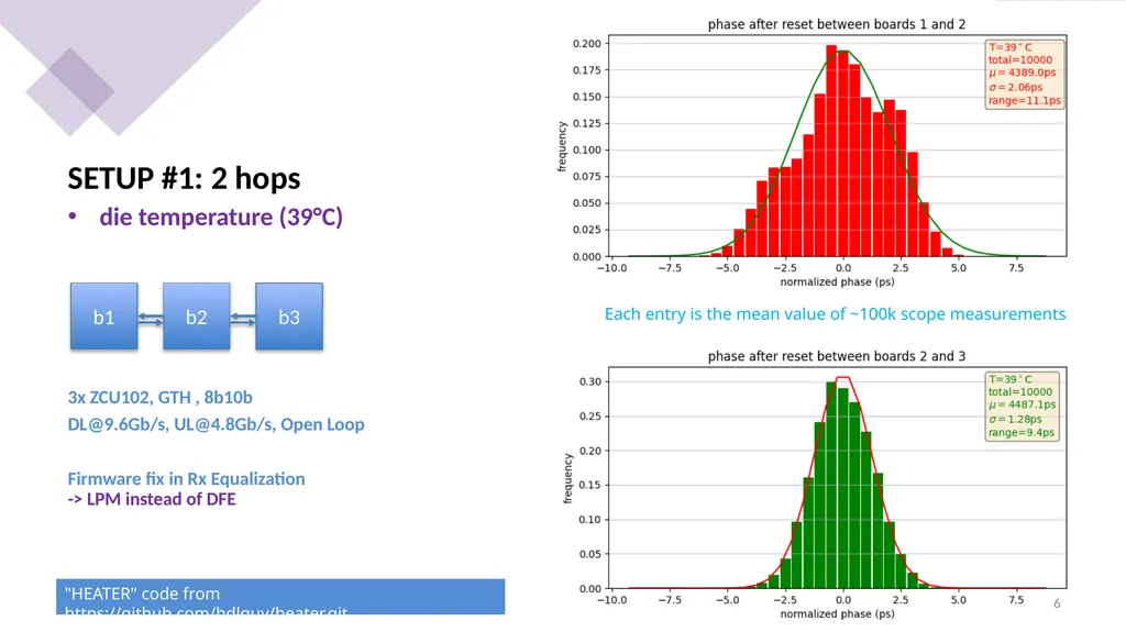 Update #2 on the TCLink evaluation for the ATLAS - slide 6 of 12
