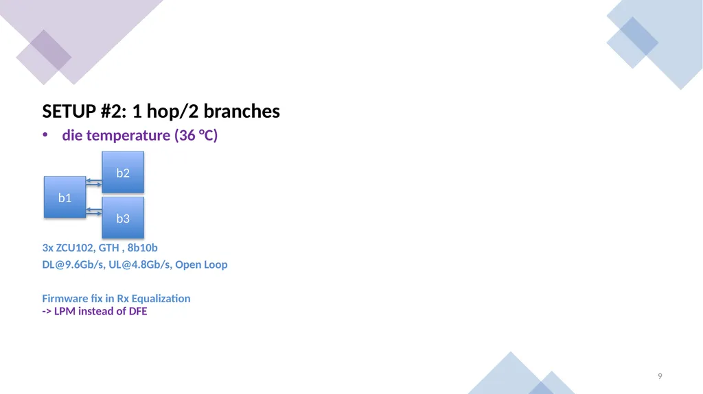 Update #2 on the TCLink evaluation for the ATLAS - slide 9 of 12