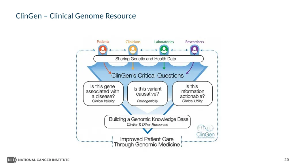 Federally Funded Research and Development - slide 20 of 23