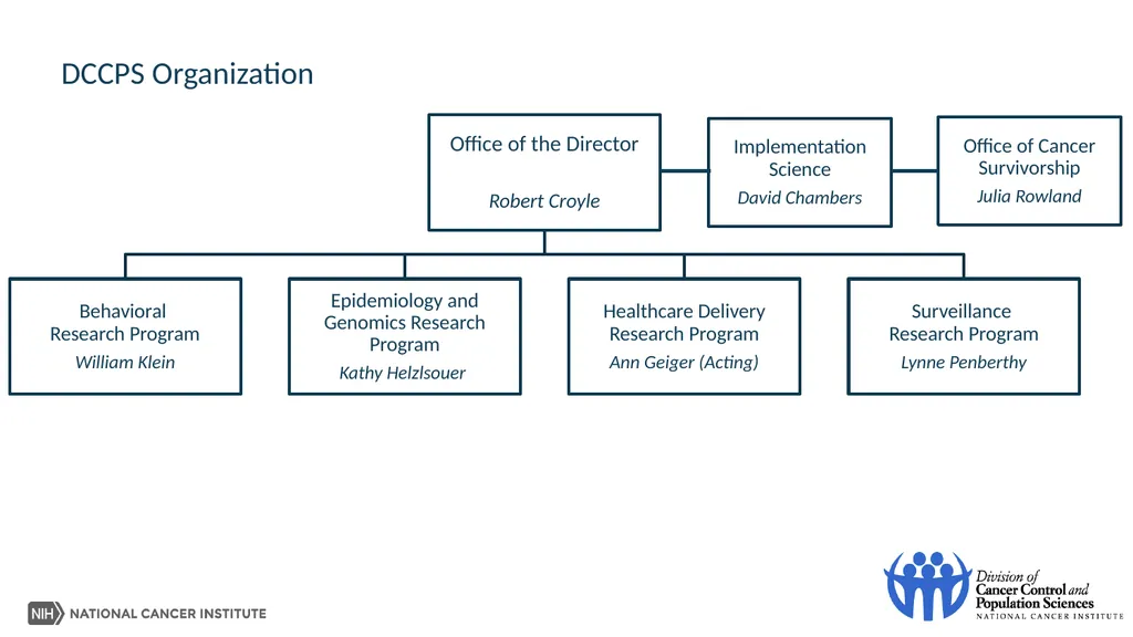 Federally Funded Research and Development - slide 3 of 23