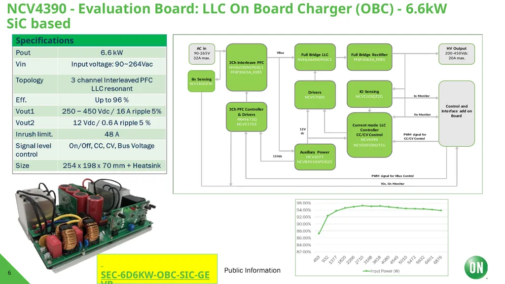 Secondary Side Synchronous LLC Controller - slide 6 of 6