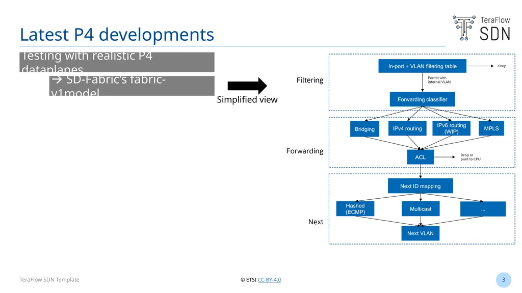 Latest P4 features and bug fixes towards R5 - slide 3 of 10