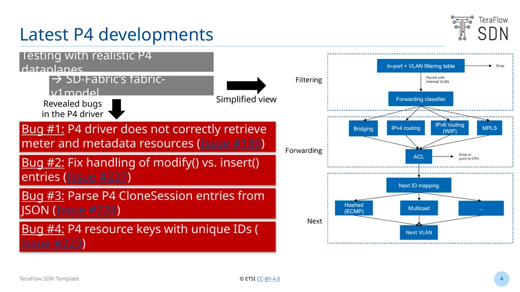 Latest P4 features and bug fixes towards R5 - slide 4 of 10