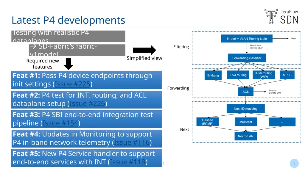 Latest P4 features and bug fixes towards R5 - slide 5 of 10