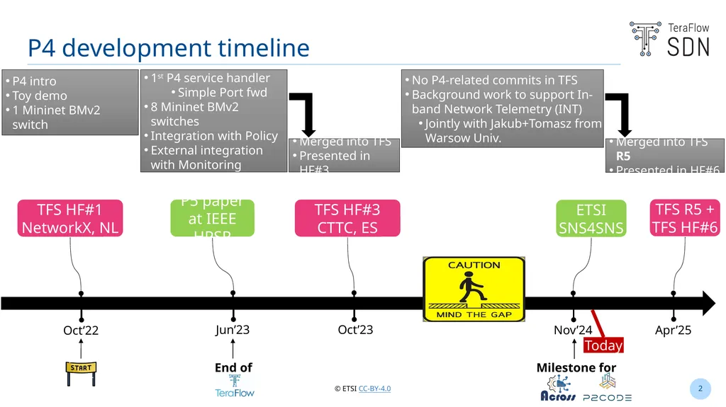 Latest P4 features and bug fixes towards R5 - slide 2 of 10