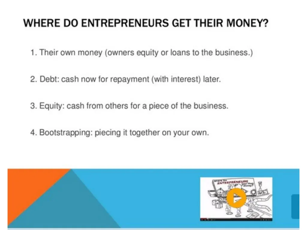 Financing New Venture Unit-6 There are 18 Ways to - slide 3 of 21
