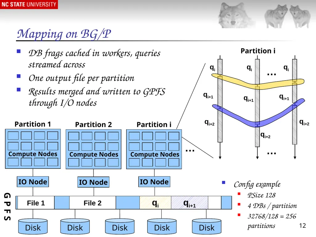 1 Massively Parallel Genomic Sequence Search on - slide 12 of 28