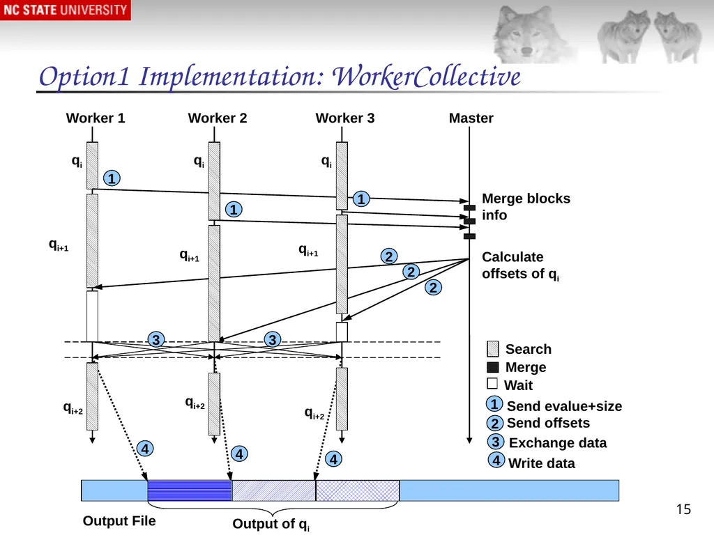 1 Massively Parallel Genomic Sequence Search on - slide 15 of 28