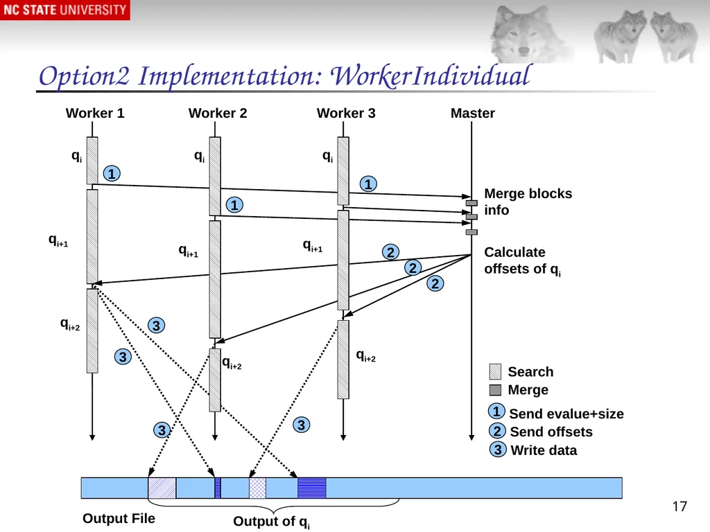 1 Massively Parallel Genomic Sequence Search on - slide 17 of 28