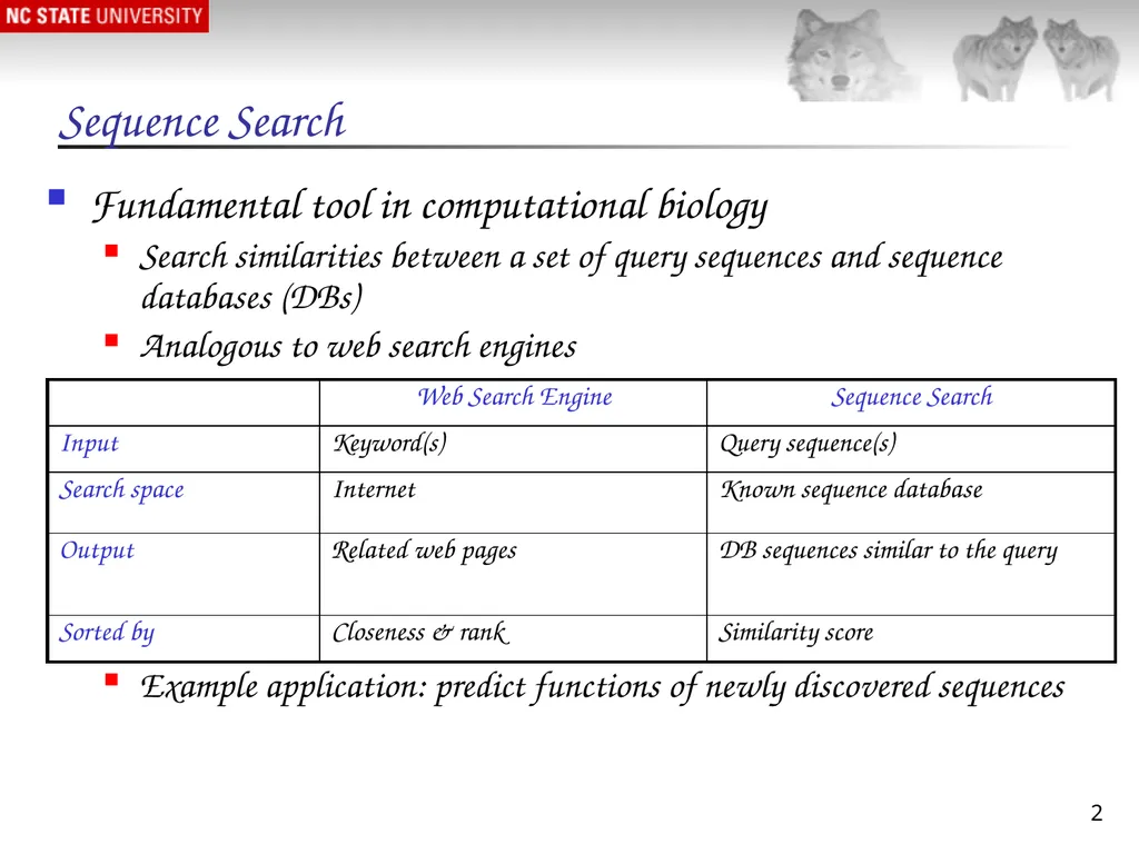 1 Massively Parallel Genomic Sequence Search on - slide 2 of 28