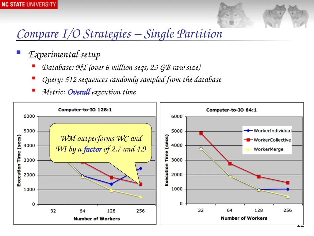 1 Massively Parallel Genomic Sequence Search on - slide 22 of 28