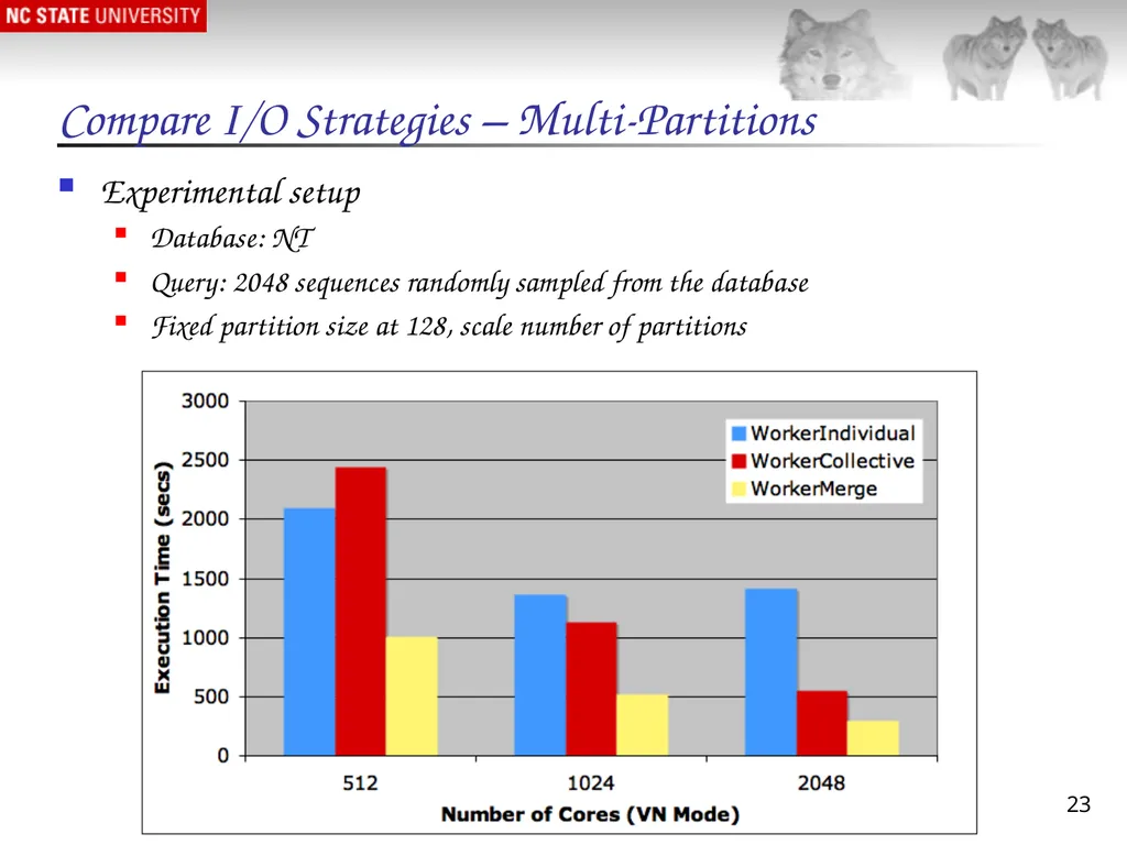 1 Massively Parallel Genomic Sequence Search on - slide 23 of 28