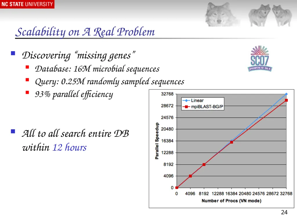 1 Massively Parallel Genomic Sequence Search on - slide 24 of 28
