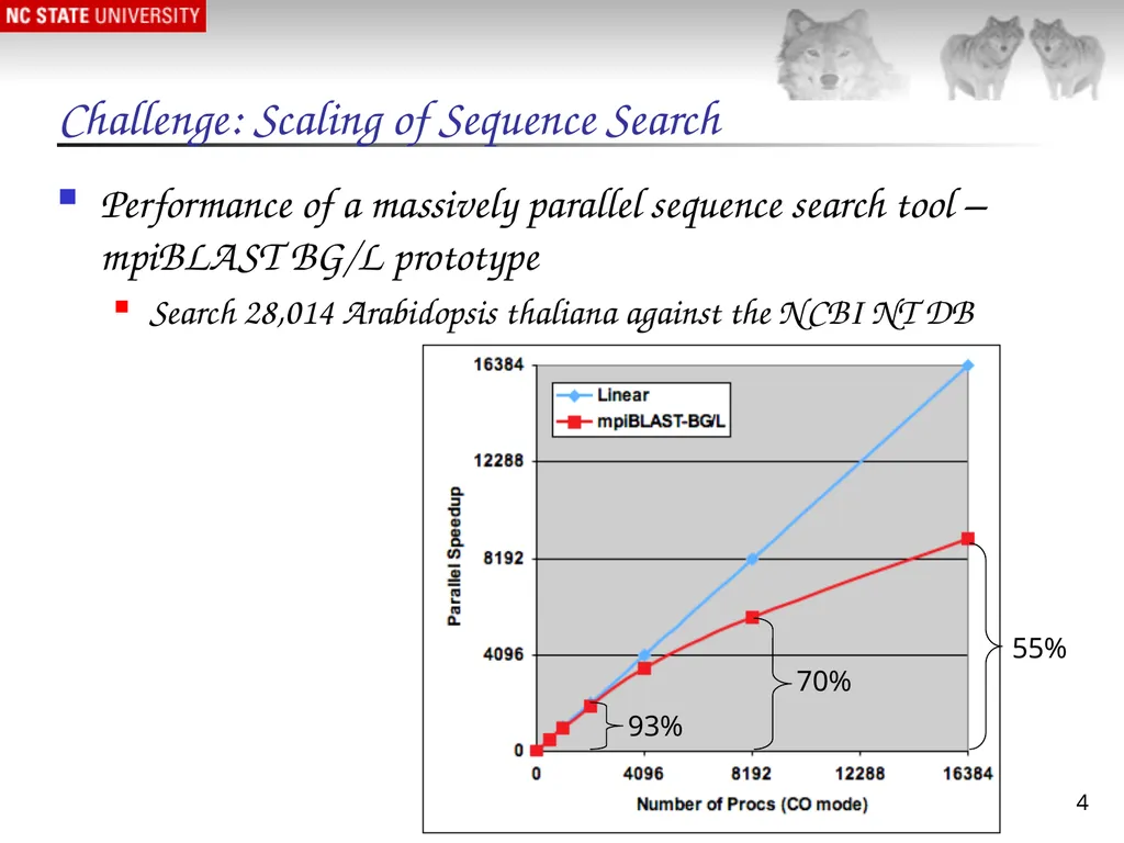 1 Massively Parallel Genomic Sequence Search on - slide 4 of 28
