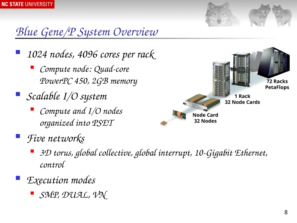 1 Massively Parallel Genomic Sequence Search on - slide 8 of 28