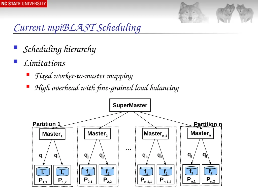 1 Massively Parallel Genomic Sequence Search on - slide 10 of 28