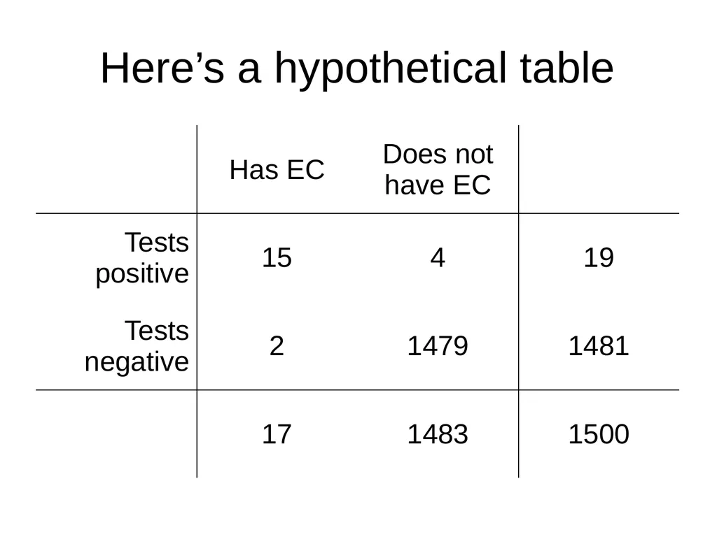 Psychology 105 Advanced Research Methods February - slide 22 of 24