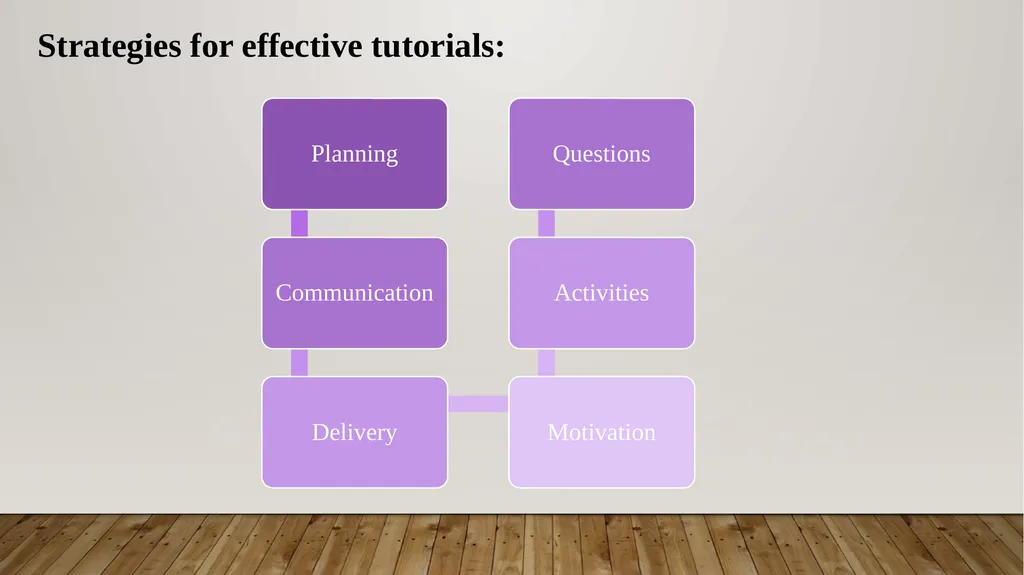 Autocratic Teaching Style: Tutorial Teaching - slide 7 of 11