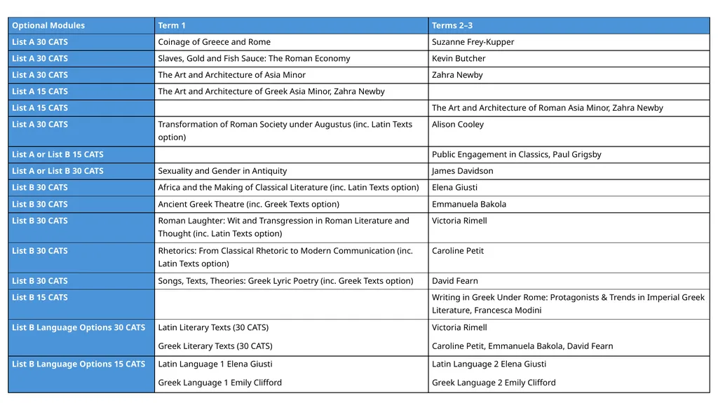 Honours Modules Briefing April 2024 Making your - slide 4 of 5